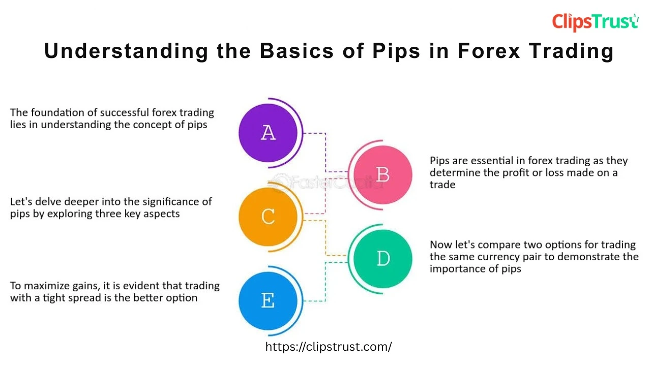 understanding pips in forex trading 